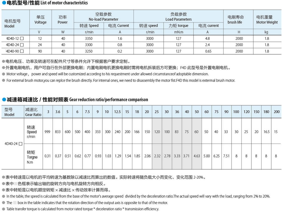 有刷直流電機40W