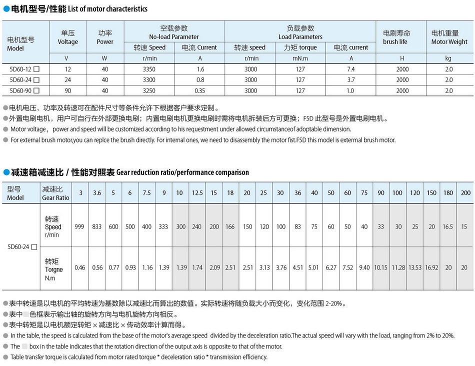 有刷直流電機(jī)90*90:60W