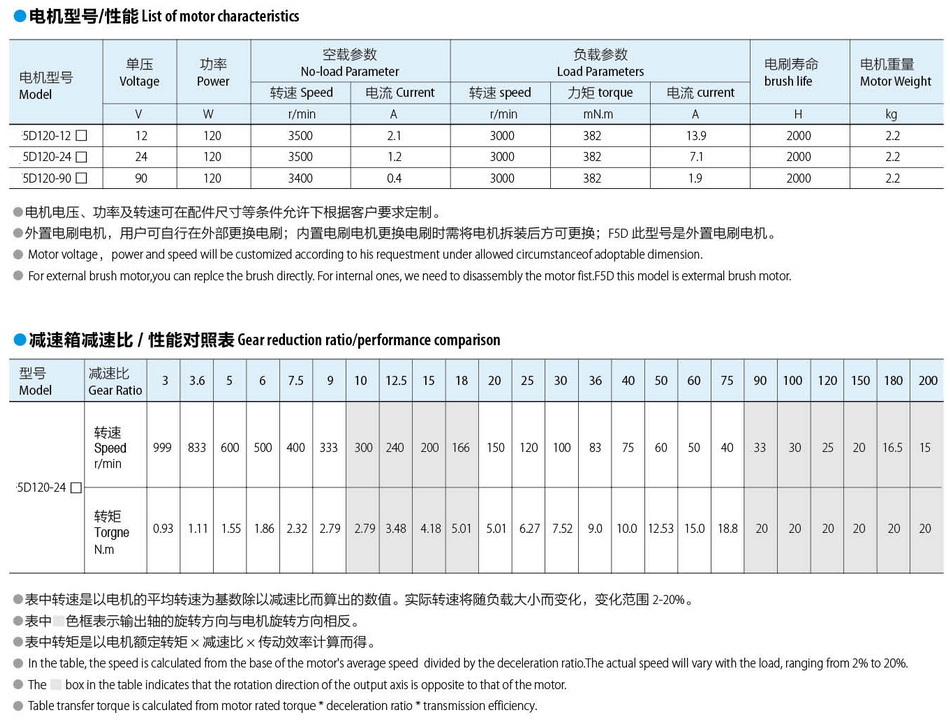 有刷直流電機(jī)90*90:120W
