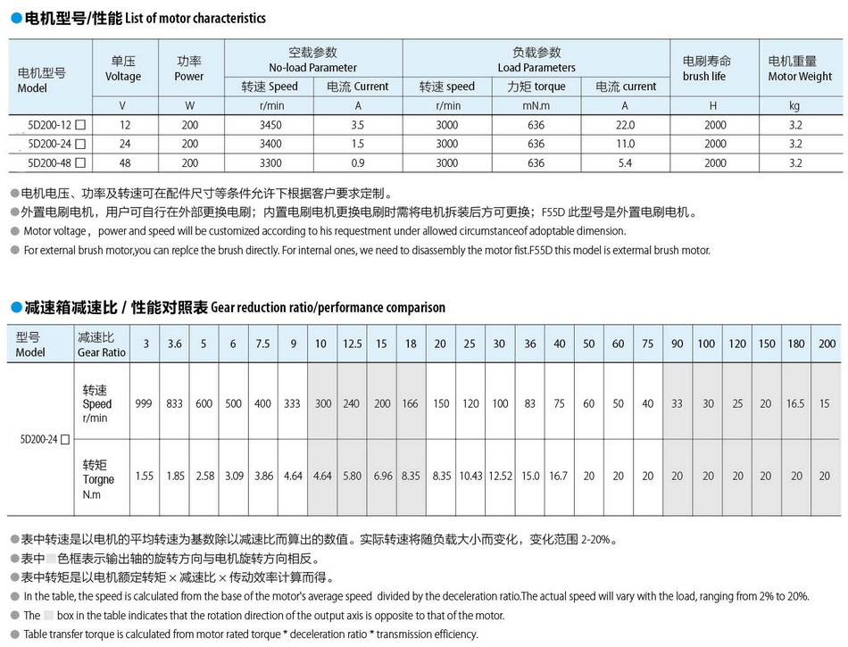 有刷直流電機(jī)90*90:200W