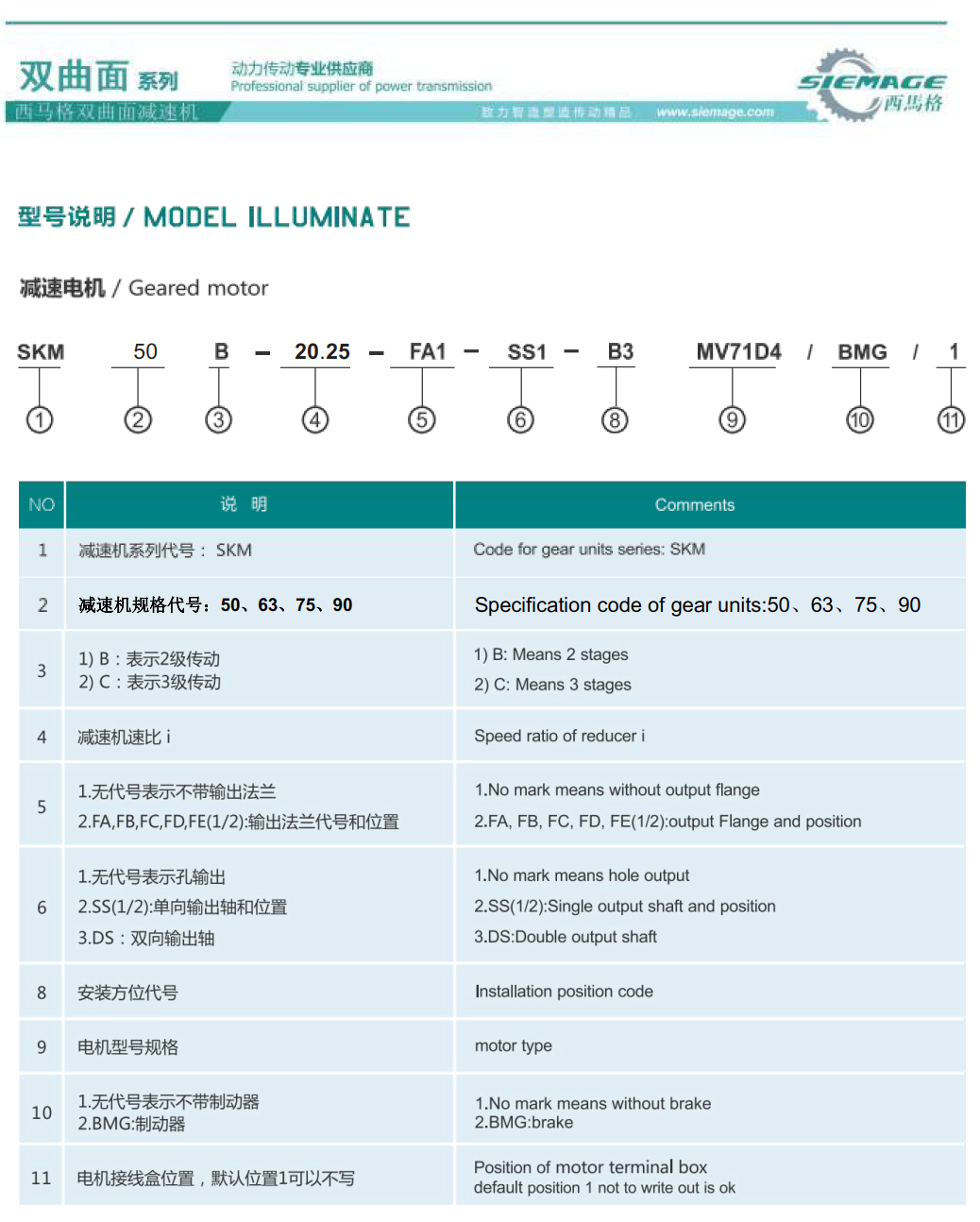 西馬格雙曲面減速機型號說明