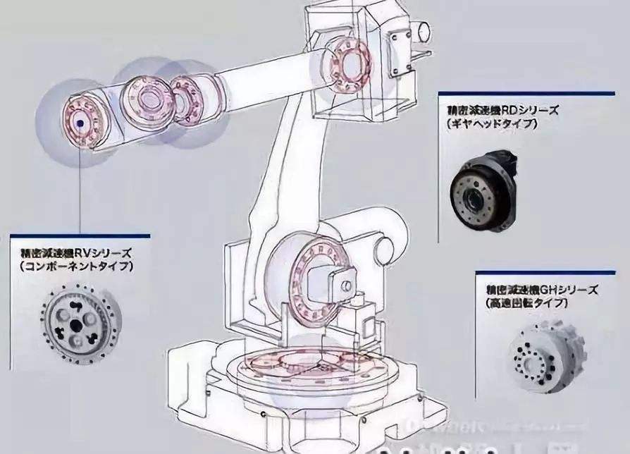 智能機(jī)器人減速機(jī)