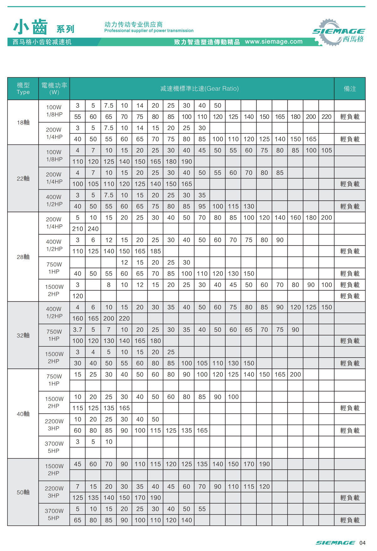 西馬格小齒減速機(jī)技術(shù)參數(shù) 